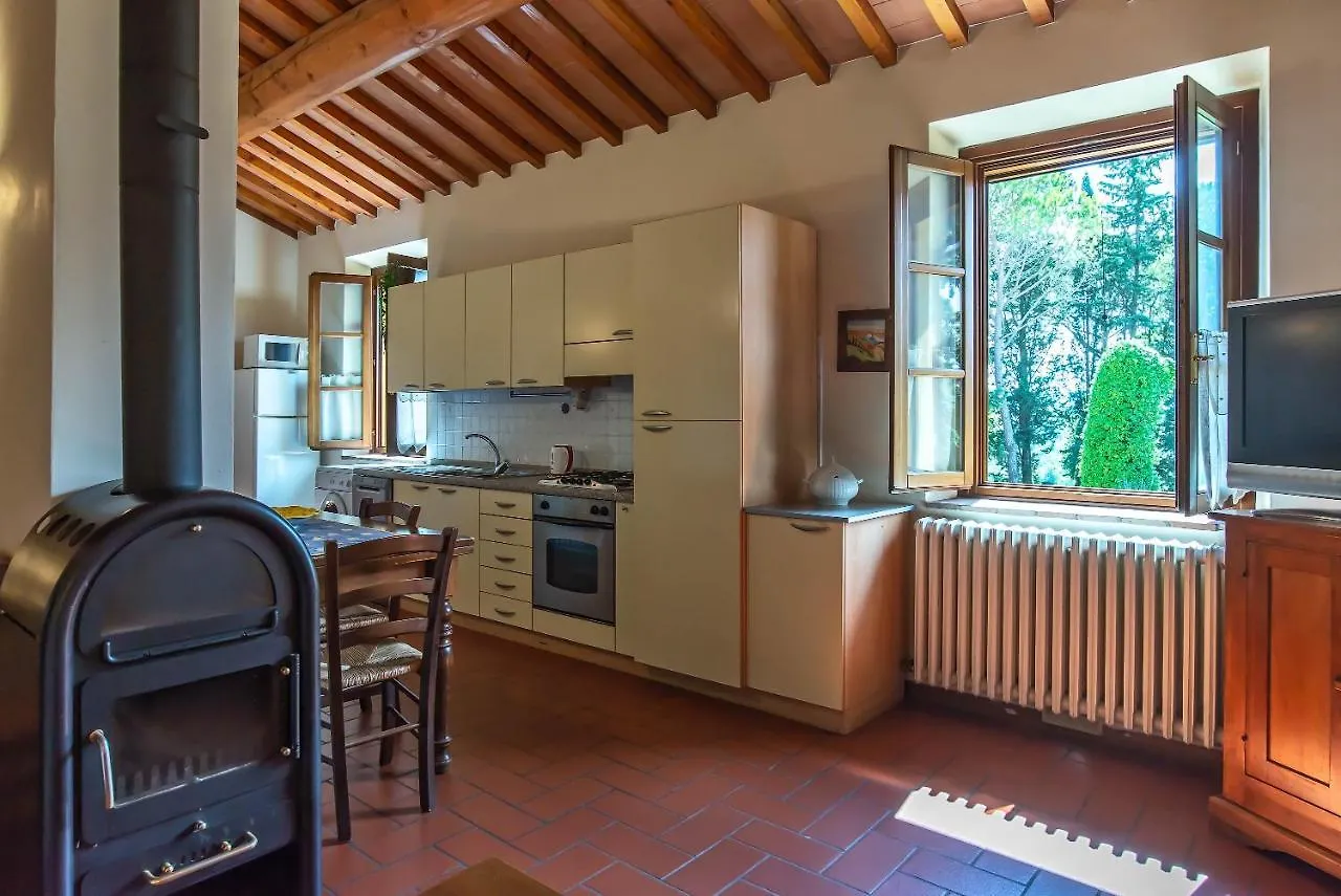 Live Tuscany! Apartment On The Hills Of Florence! Джинестра